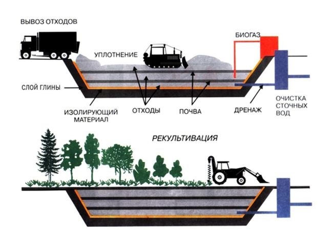 Физические повреждения