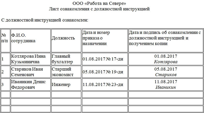 Когда и кому нужно предоставить лист ознакомления?