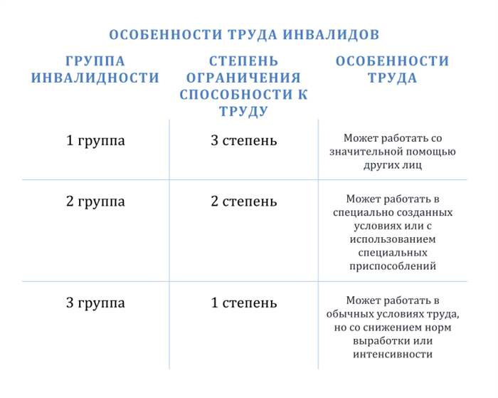 Рабочий график инвалида