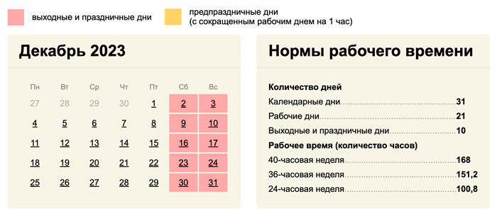 Приказ на выходные и праздничные дни образец 2023 года