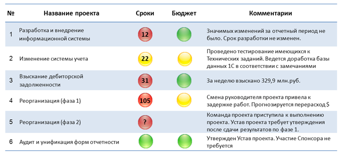 Роль руководителя проектного офиса в организации