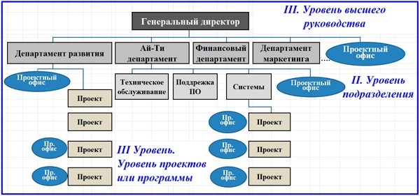 Планирование и контроль проектных работ